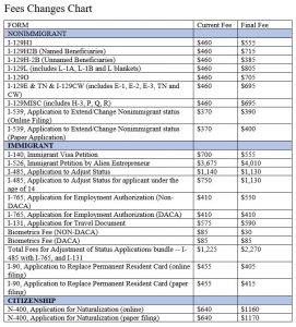 https-www-udallshumway-com-wp-content-uploads-fee-shanges-chart-1-271x300-jpg