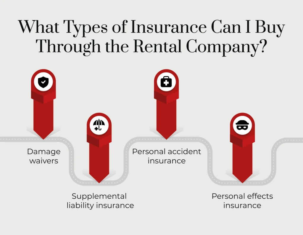 A graphic listing the types of car insurance that can be bought from a car rental company.