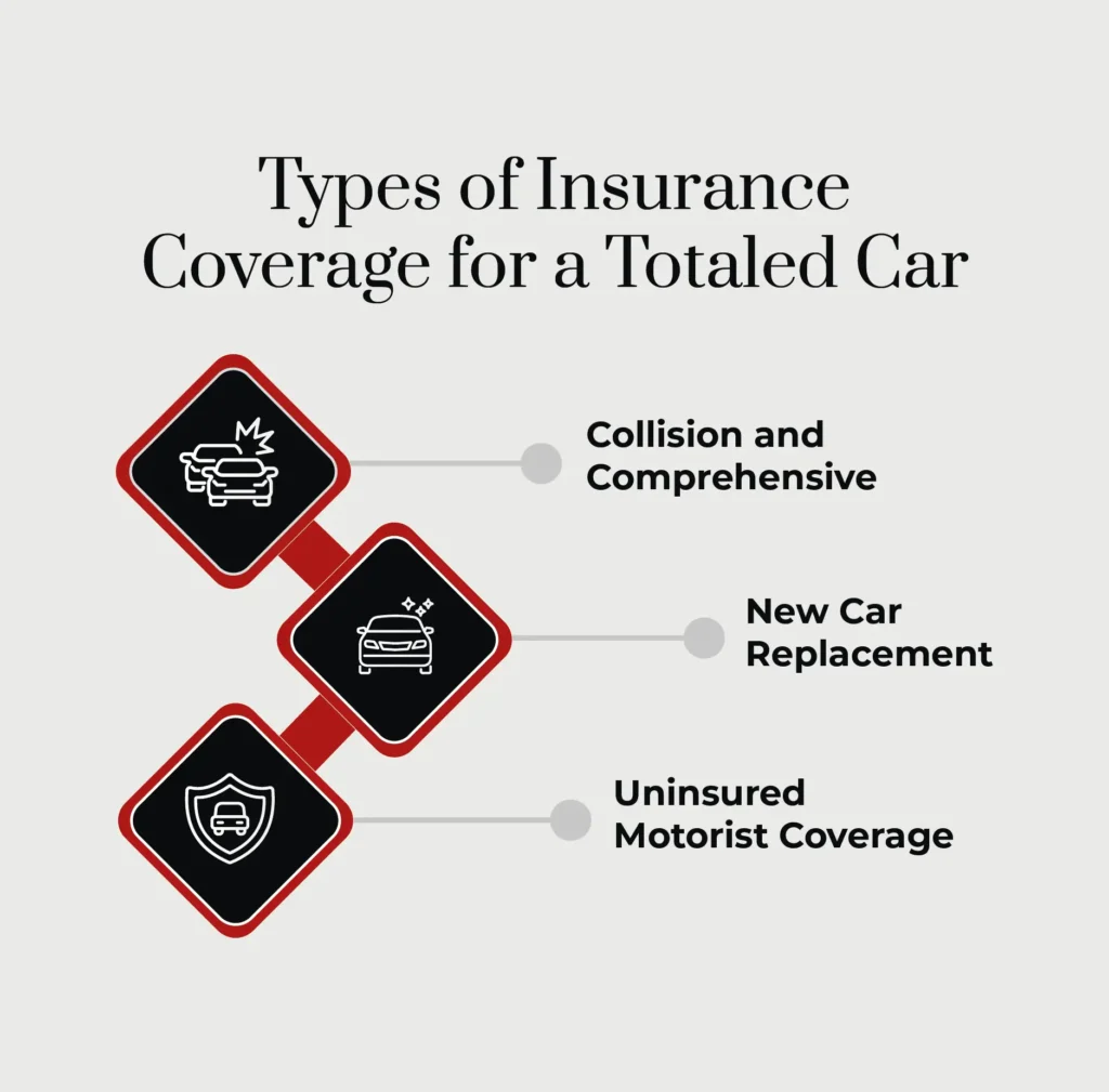 A graphic listing the types of insurance coverage policies that cover totaled cars.