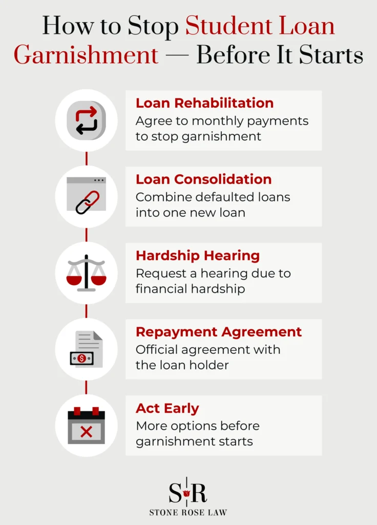 How to Stop Student Loan Garnishment &mdash; Before It Starts
