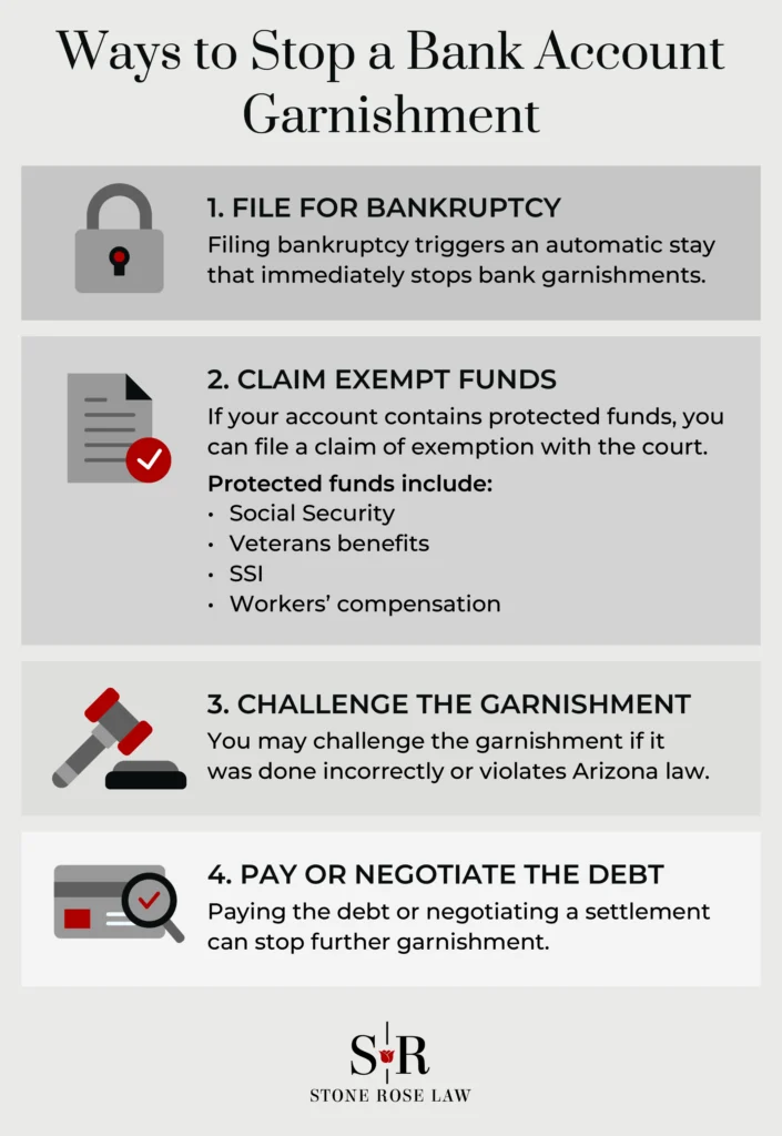 Ways to Stop a Bank Account Garnishment