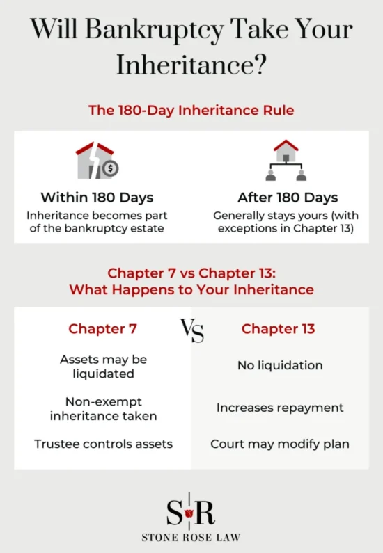 https-www-stoneroselaw-com-wp-content-uploads-2026-04-will-bankruptcy-take-your-inheritance_-708x1024-webp