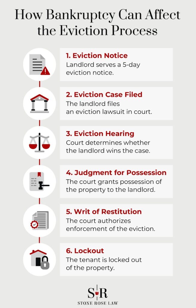 How Bankruptcy Can Affect the Eviction Process