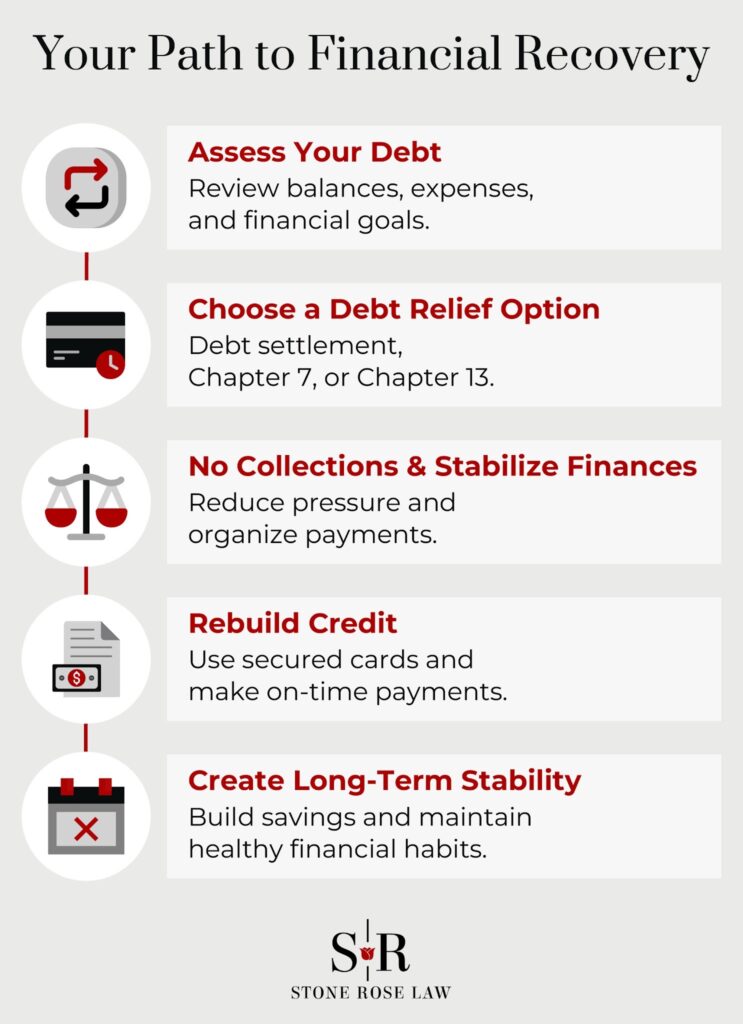 Your Path to Financial Recovery
