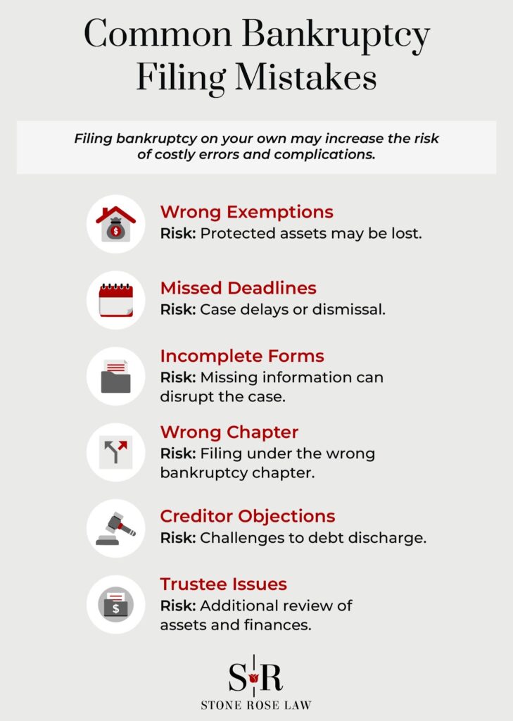 Common Bankruptcy Filing Mistakes