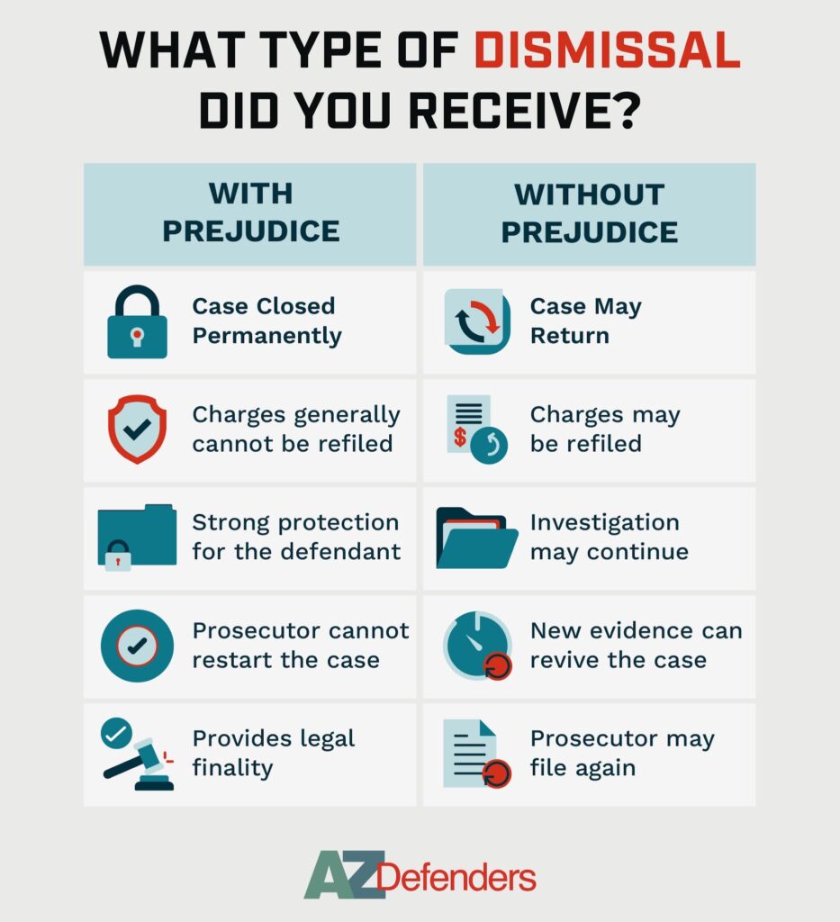 What Type of Dismissal Did You Receive?