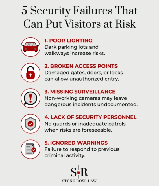 https-www-stoneroselaw-com-wp-content-uploads-2026-08-5-security-failures-that-can-put-visitors-at-risk-872x1024-webp