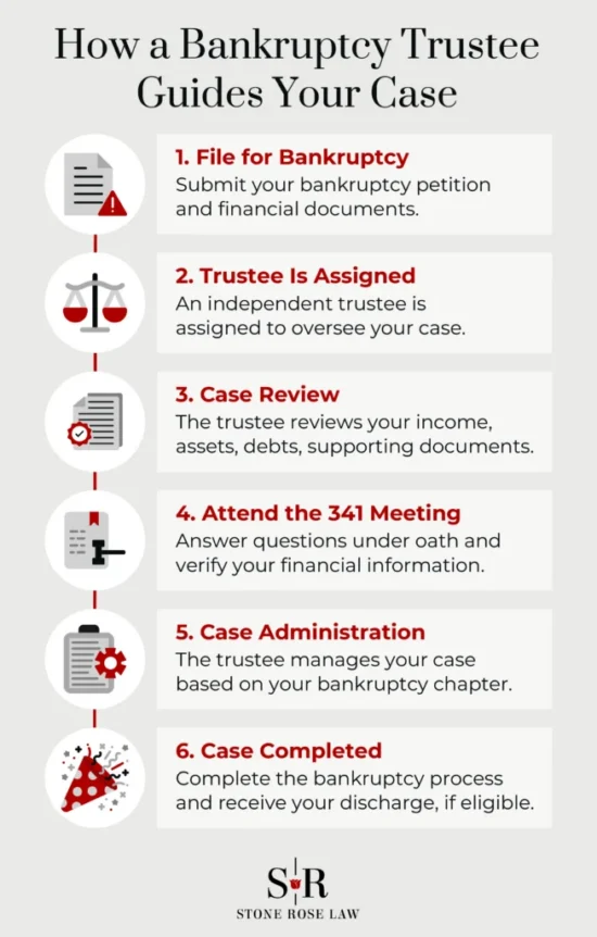 https-www-stoneroselaw-com-wp-content-uploads-2026-08-how-a-bankruptcy-trustee-guides-your-case-653x1024-webp