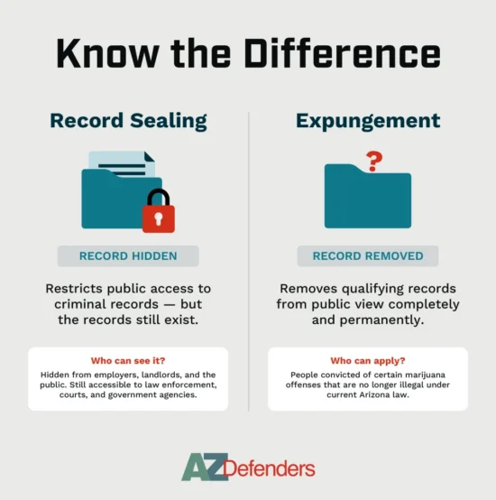 https-www-az-defenders-com-wp-content-uploads-2026-08-know-the-difference-1016x1024-webp