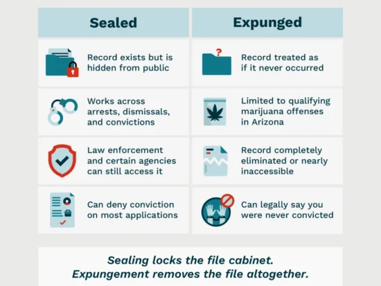 https-www-az-defenders-com-wp-content-uploads-2026-08-sealed-vs-expunged-record-1-975x1024-webp
