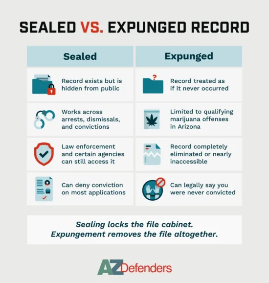 https-www-az-defenders-com-wp-content-uploads-2026-08-sealed-vs-expunged-record-1-975x1024-webp