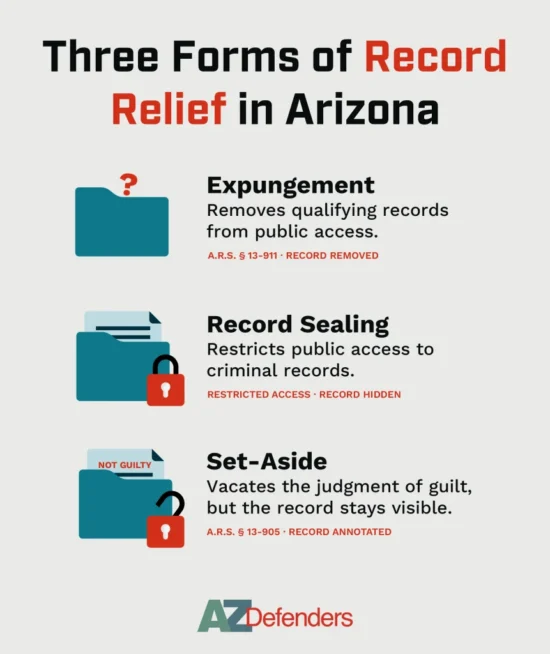 https-www-az-defenders-com-wp-content-uploads-2026-08-three-forms-of-record-relief-861x1024-webp
