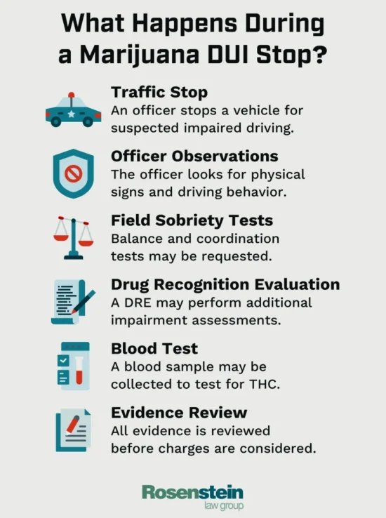 https-www-scottsdale-duilawyer-com-wp-content-uploads-2026-08-what-happens-during-a-marijuana-dui-stop_-763x1024-webp