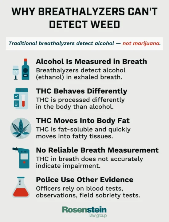 https-www-scottsdale-duilawyer-com-wp-content-uploads-2026-08-why-breathalyzers-cant-detect-weed-781x1024-webp