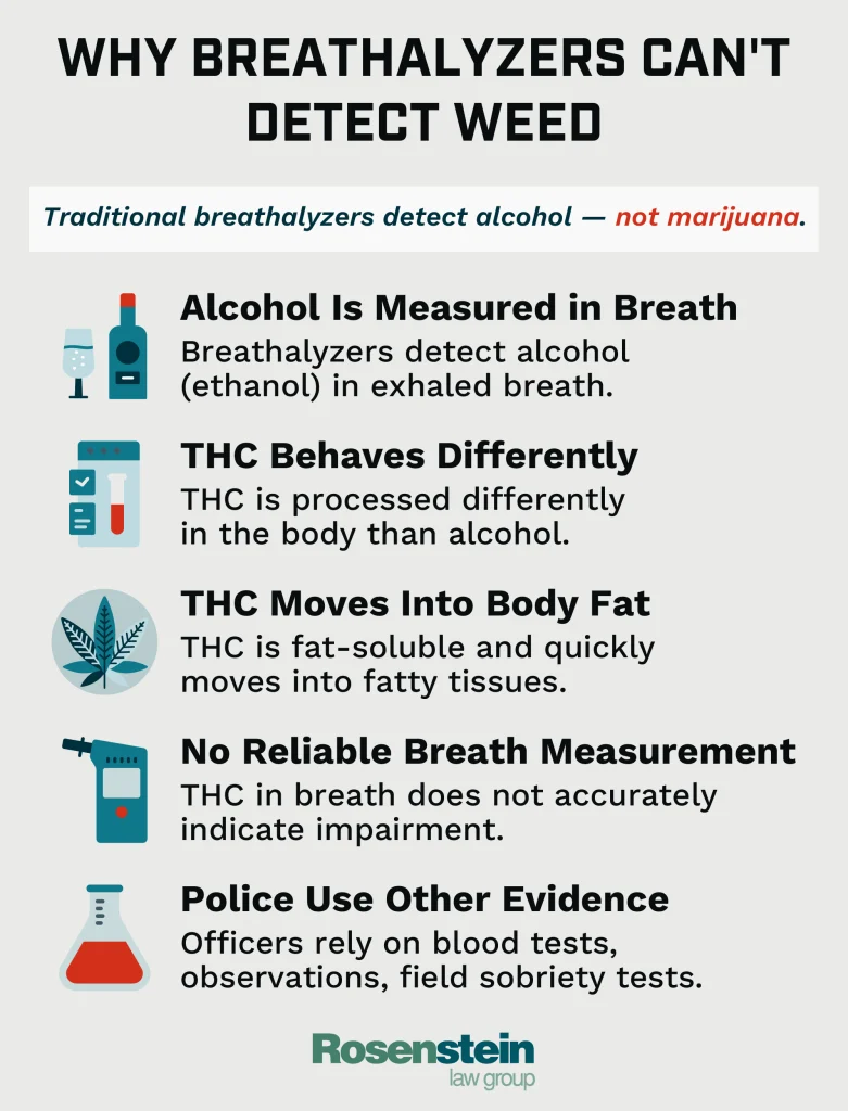 Why Breathalyzers Can't Detect Weed