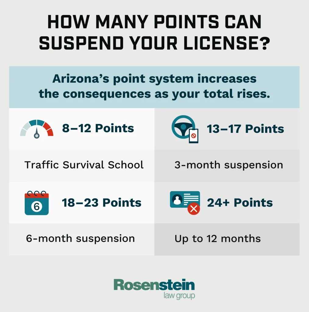 how many points can suspend your license?